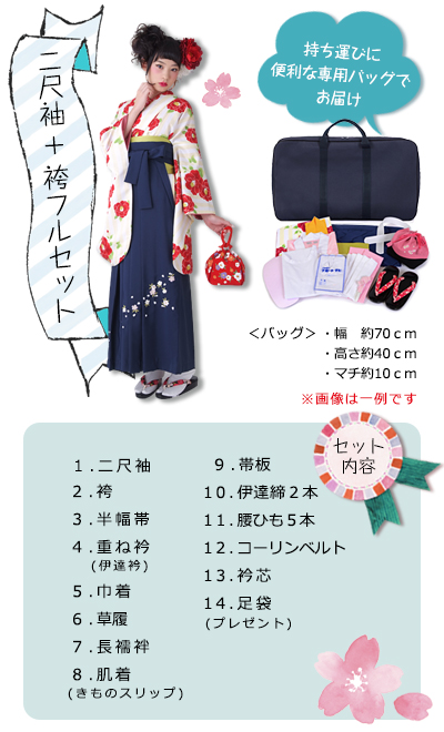 セット内容スマホver